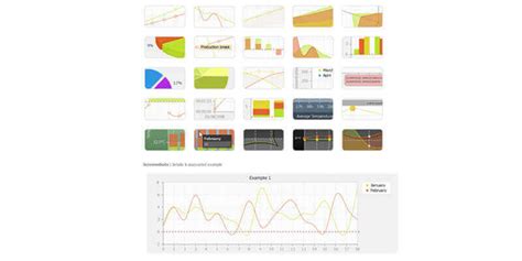pchart|s & pchart.